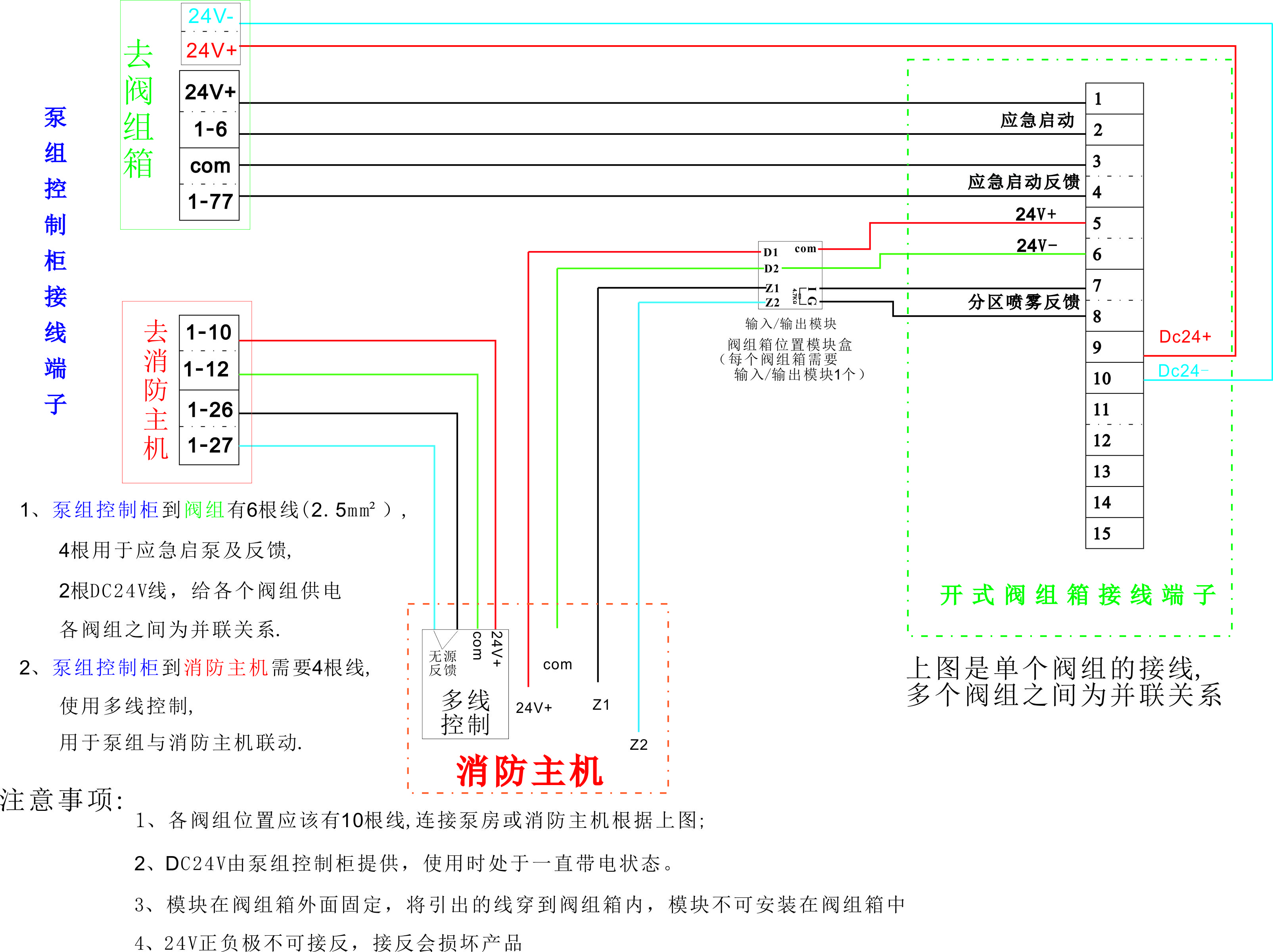 高压细水雾分区控制阀箱的操作说明 高压细水雾分区控制阀箱的操作说明